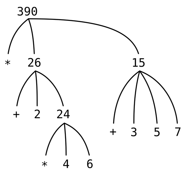 tree accumulation